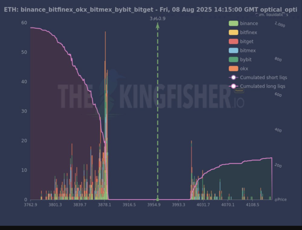 نمودار لیکوییدیتی دفتر سفارش صرافی اتریوم - منبع: TheKingfisher